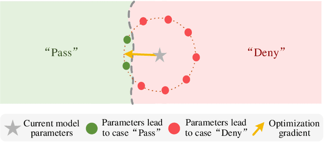 Figure 3 for Unified Prompt Attack Against Text-to-Image Generation Models
