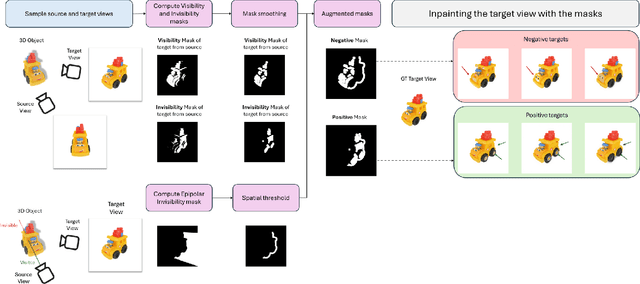 Figure 4 for Appreciate the View: A Task-Aware Evaluation Framework for Novel View Synthesis