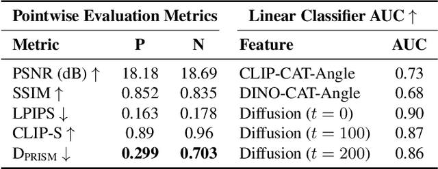 Figure 1 for Appreciate the View: A Task-Aware Evaluation Framework for Novel View Synthesis
