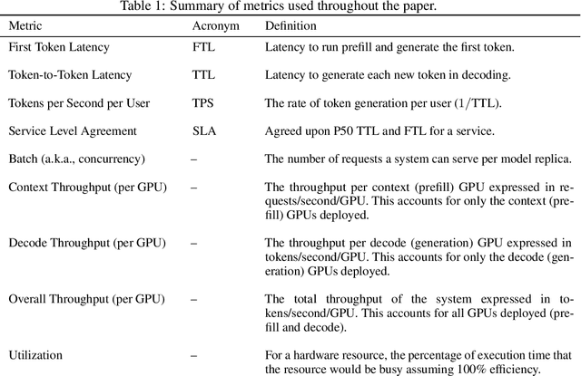Figure 2 for Beyond the Buzz: A Pragmatic Take on Inference Disaggregation