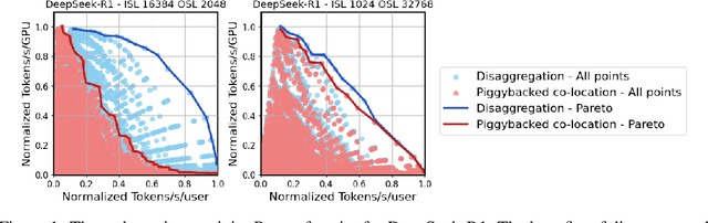 Figure 1 for Beyond the Buzz: A Pragmatic Take on Inference Disaggregation
