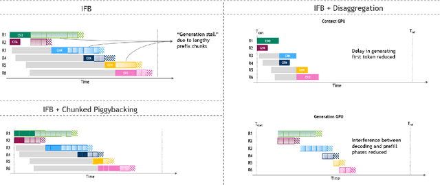 Figure 3 for Beyond the Buzz: A Pragmatic Take on Inference Disaggregation