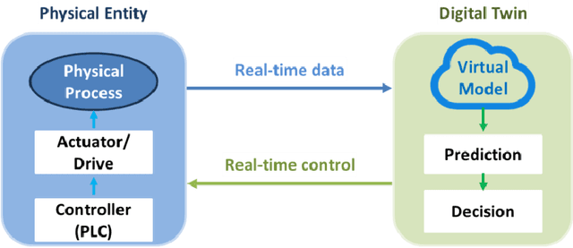 Figure 1 for Real-Time AI-Driven Milling Digital Twin Towards Extreme Low-Latency