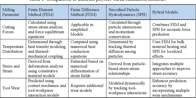 Figure 2 for Real-Time AI-Driven Milling Digital Twin Towards Extreme Low-Latency