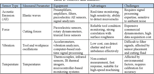 Figure 4 for Real-Time AI-Driven Milling Digital Twin Towards Extreme Low-Latency