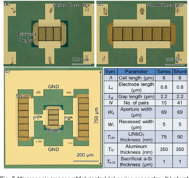 Figure 4 for Thin-Film Lithium Niobate Acoustic Filter at 23.5 GHz with 2.38 dB IL and 18.2% FBW