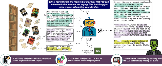 Figure 1 for Frankentext: Stitching random text fragments into long-form narratives
