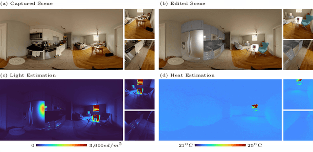 Figure 1 for Indoor Light and Heat Estimation from a Single Panorama
