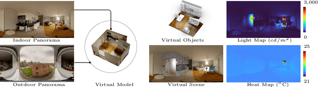Figure 3 for Indoor Light and Heat Estimation from a Single Panorama