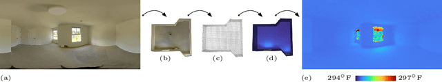 Figure 4 for Indoor Light and Heat Estimation from a Single Panorama