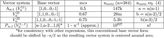 Figure 1 for Exploring possible vector systems for faster training of neural networks with preconfigured latent spaces