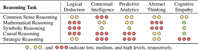 Figure 2 for LLM as a Mastermind: A Survey of Strategic Reasoning with Large Language Models