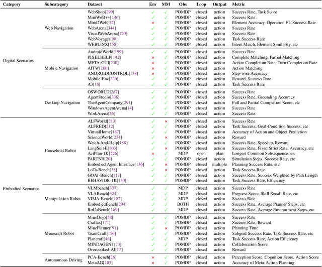 Figure 2 for Large Language Models for Planning: A Comprehensive and Systematic Survey