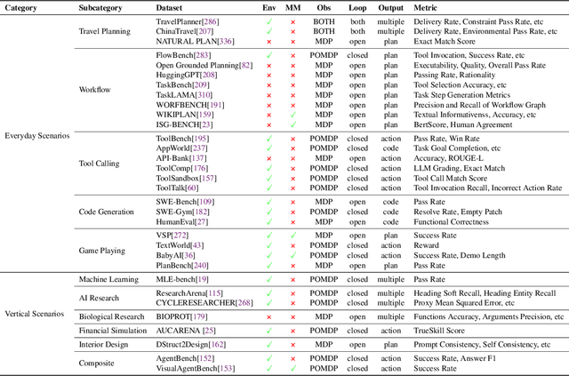 Figure 4 for Large Language Models for Planning: A Comprehensive and Systematic Survey