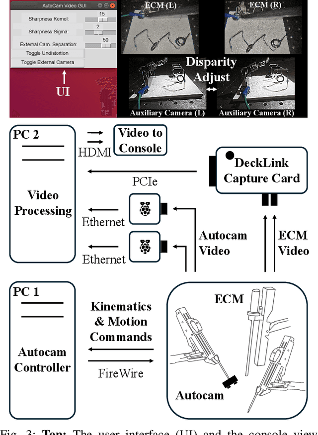 Figure 3 for AutoCam: Hierarchical Path Planning for an Autonomous Auxiliary Camera in Surgical Robotics