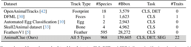 Figure 1 for AnimalClue: Recognizing Animals by their Traces