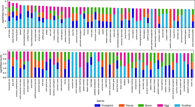 Figure 4 for AnimalClue: Recognizing Animals by their Traces