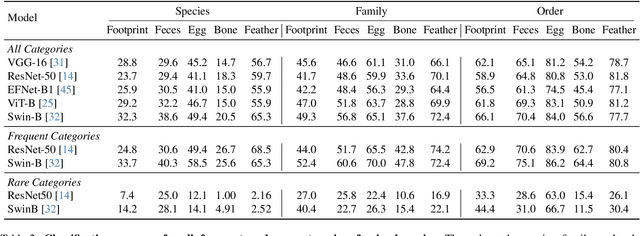 Figure 3 for AnimalClue: Recognizing Animals by their Traces