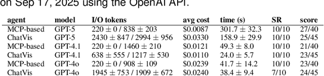 Figure 1 for An Evaluation-Centric Paradigm for Scientific Visualization Agents