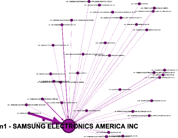 Figure 2 for Leveraging AI-derived Data for Carbon Accounting: Information Extraction from Alternative Sources