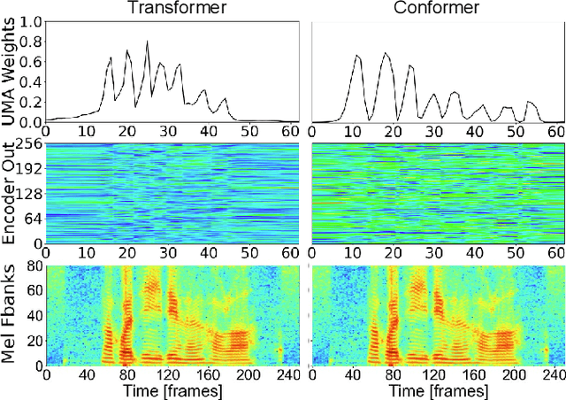 Figure 3 for Unimodal Aggregation for CTC-based Speech Recognition