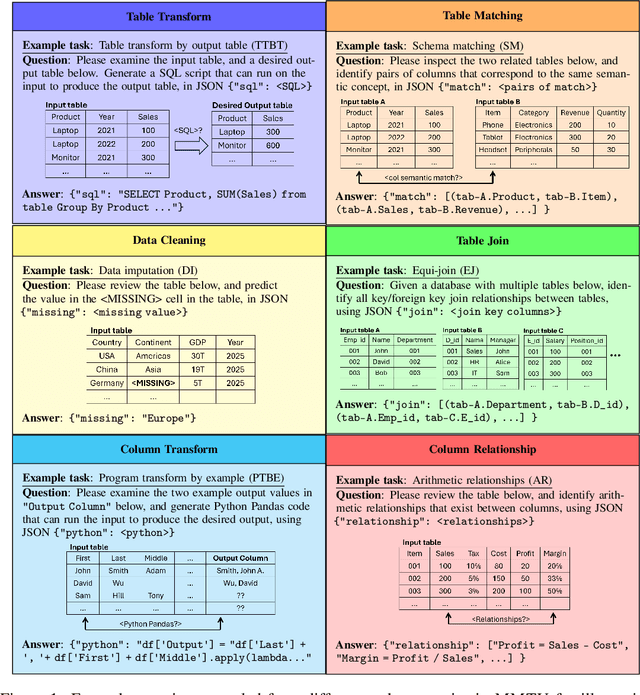 Figure 1 for MMTU: A Massive Multi-Task Table Understanding and Reasoning Benchmark