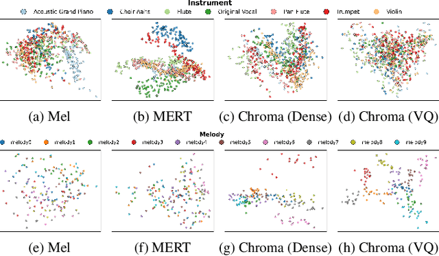 Figure 3 for AnyAccomp: Generalizable Accompaniment Generation via Quantized Melodic Bottleneck