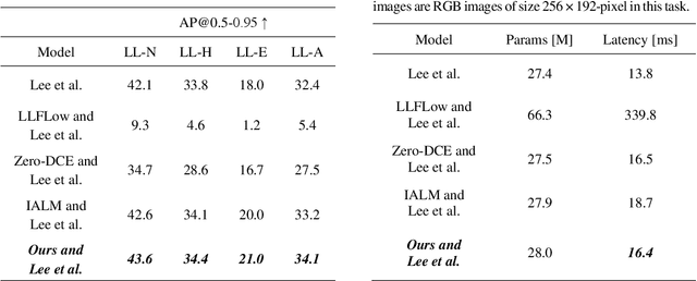 Figure 3 for Recognition-Oriented Low-Light Image Enhancement based on Global and Pixelwise Optimization