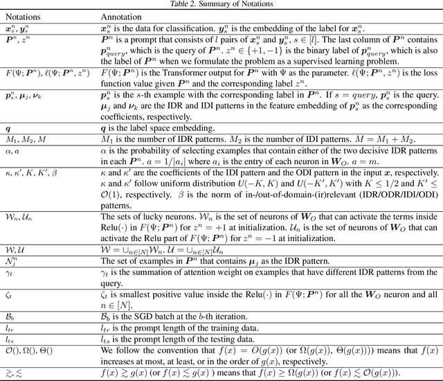 Figure 4 for Training Nonlinear Transformers for Efficient In-Context Learning: A Theoretical Learning and Generalization Analysis
