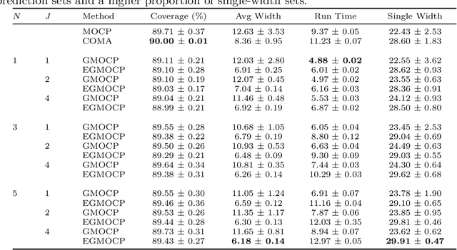 Figure 2 for Graph-Structured Feedback Multimodel Ensemble Online Conformal Prediction