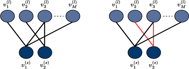 Figure 1 for Graph-Structured Feedback Multimodel Ensemble Online Conformal Prediction