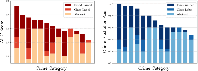 Figure 3 for Unlocking Vision-Language Models for Video Anomaly Detection via Fine-Grained Prompting