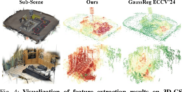 Figure 4 for Automated 3D-GS Registration and Fusion via Skeleton Alignment and Gaussian-Adaptive Features