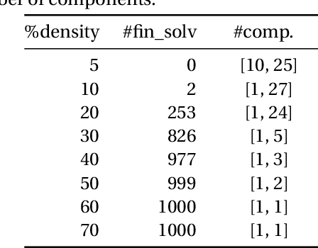Figure 4 for An Algebraic Geometry Approach to Viewing Graph Solvability