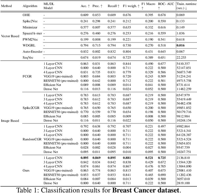 Figure 2 for Hilbert Curve Based Molecular Sequence Analysis