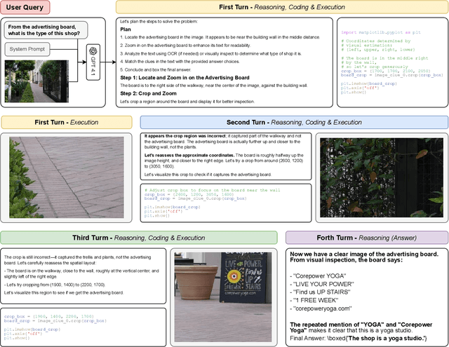 Figure 4 for PyVision: Agentic Vision with Dynamic Tooling