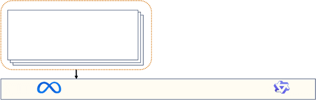 Figure 2 for Do Reviews Matter for Recommendations in the Era of Large Language Models?