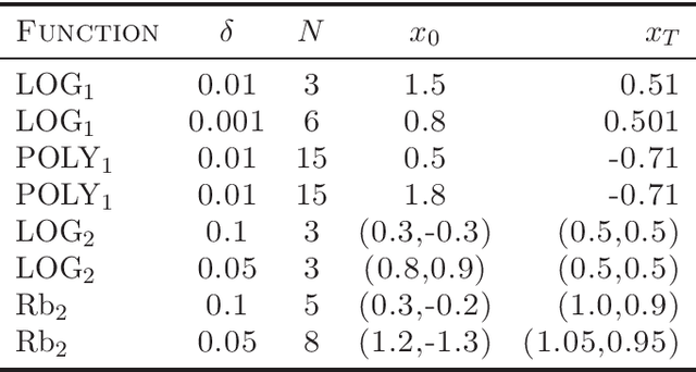 Figure 1 for Convolutional optimization with convex kernel and power lift