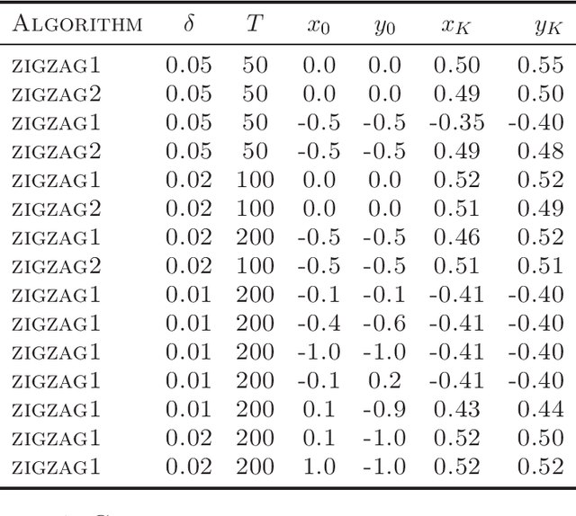 Figure 2 for Convolutional optimization with convex kernel and power lift