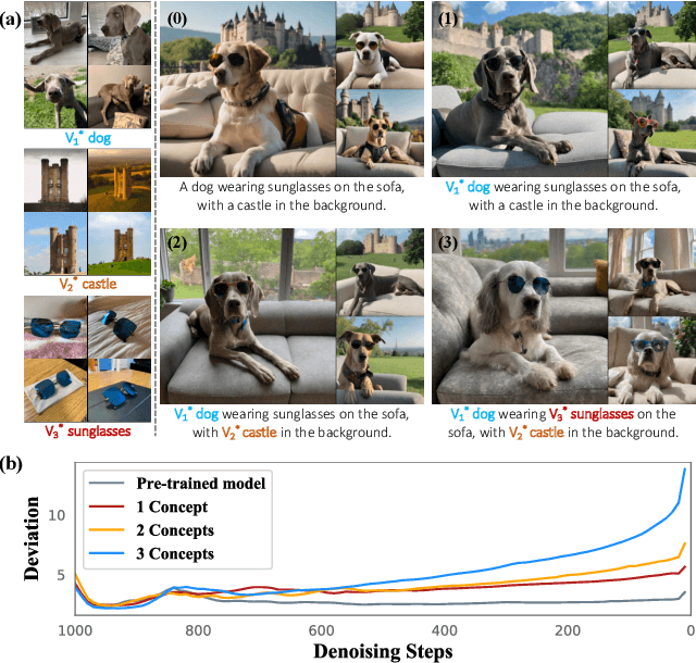 Figure 2 for LatexBlend: Scaling Multi-concept Customized Generation with Latent Textual Blending