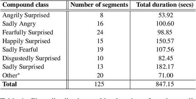 Figure 2 for Text- and Feature-based Models for Compound Multimodal Emotion Recognition in the Wild