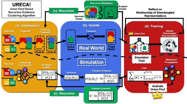 Figure 3 for URECA: The Chain of Two Minimum Set Cover Problems exists behind Adaptation to Shifts in Semantic Code Search