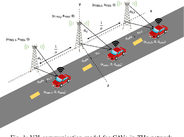 Figure 1 for A Tractable Handoff-aware Rate Outage Approximation with Applications to THz-enabled Vehicular Network Optimization