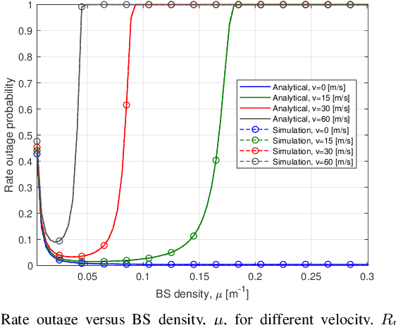 Figure 2 for A Tractable Handoff-aware Rate Outage Approximation with Applications to THz-enabled Vehicular Network Optimization