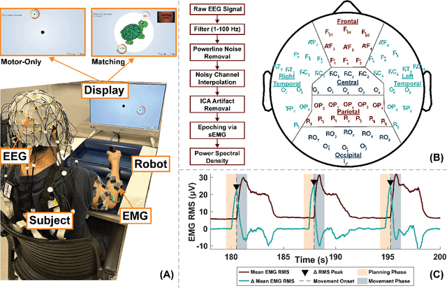 Figure 1 for EEG-Based Analysis of Brain Responses in Multi-Modal Human-Robot Interaction: Modulating Engagement