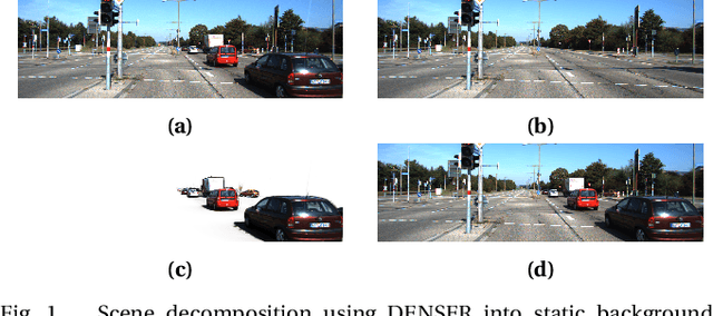Figure 1 for DENSER: 3D Gaussians Splatting for Scene Reconstruction of Dynamic Urban Environments