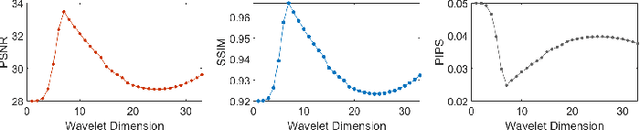 Figure 4 for DENSER: 3D Gaussians Splatting for Scene Reconstruction of Dynamic Urban Environments