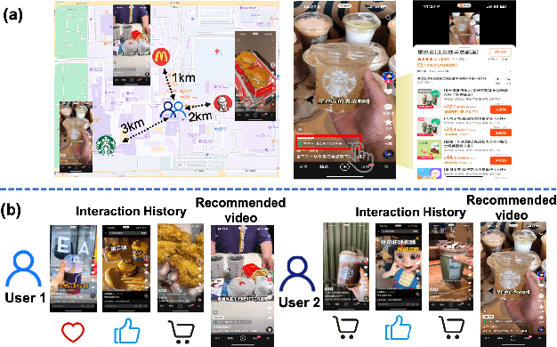 Figure 1 for OneLoc: Geo-Aware Generative Recommender Systems for Local Life Service
