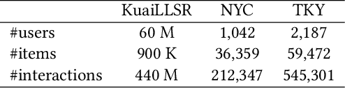 Figure 4 for OneLoc: Geo-Aware Generative Recommender Systems for Local Life Service