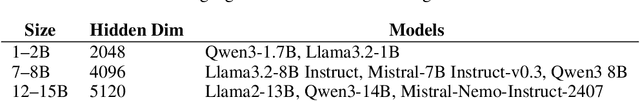 Figure 4 for Understanding Adversarial Transfer: Why Representation-Space Attacks Fail Where Data-Space Attacks Succeed